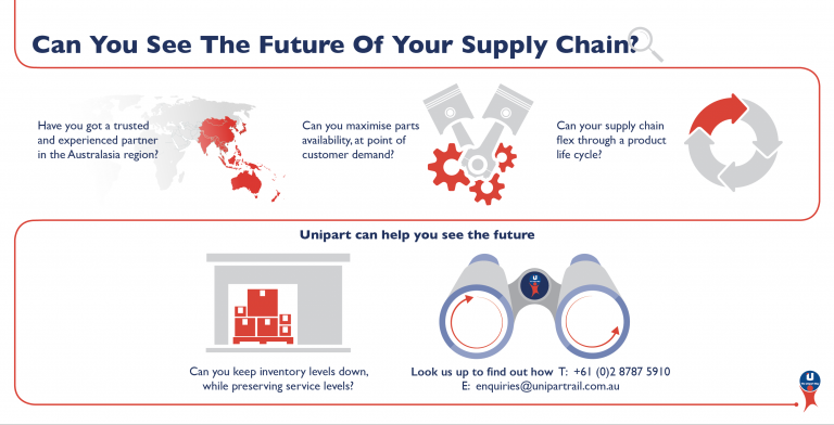 Supply Chain Solutions – Unipart Group Australia